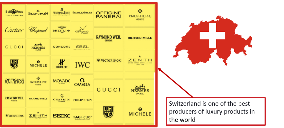 Marcas de relojes de lujo suizos líderes