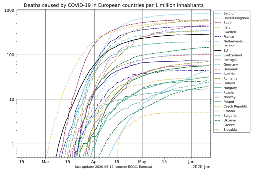 Covid-19 Affected Regions