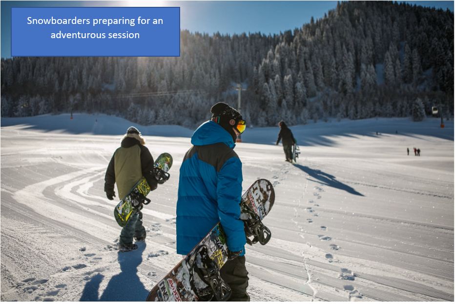 Ski and Snowboard Technique